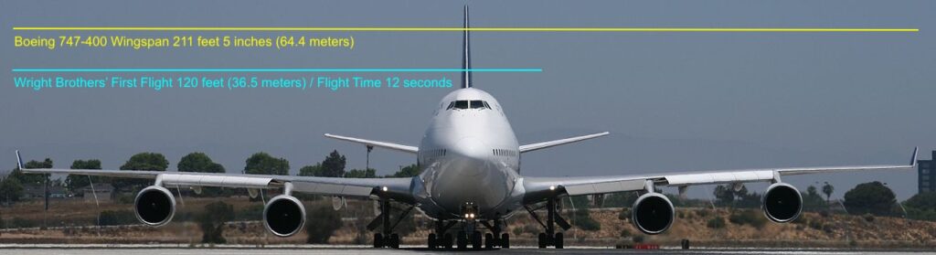 Boeing 747-400 Wingspan vs the Wright Brothers First Flight length